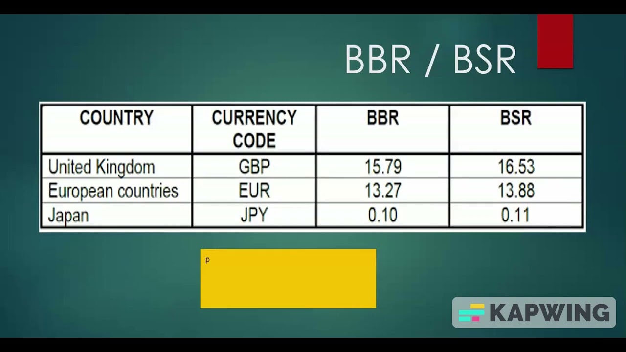 FOREX basic