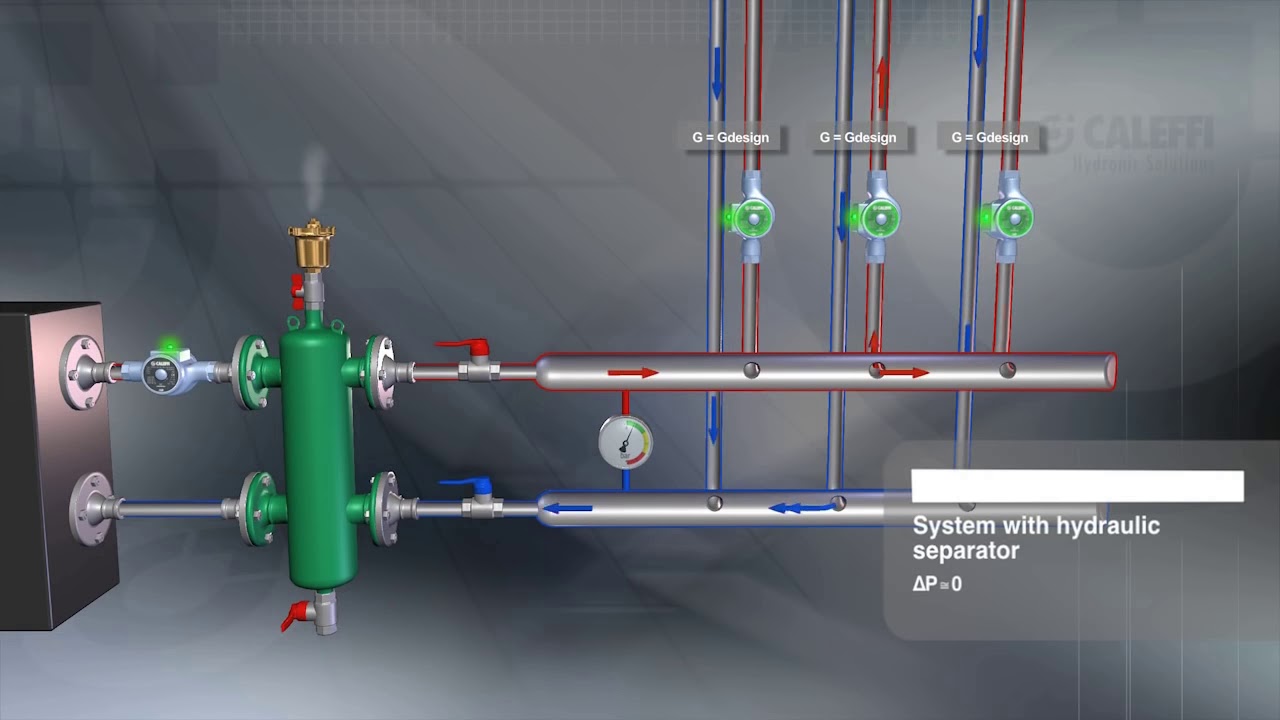 Hydraulic Seperation Explained