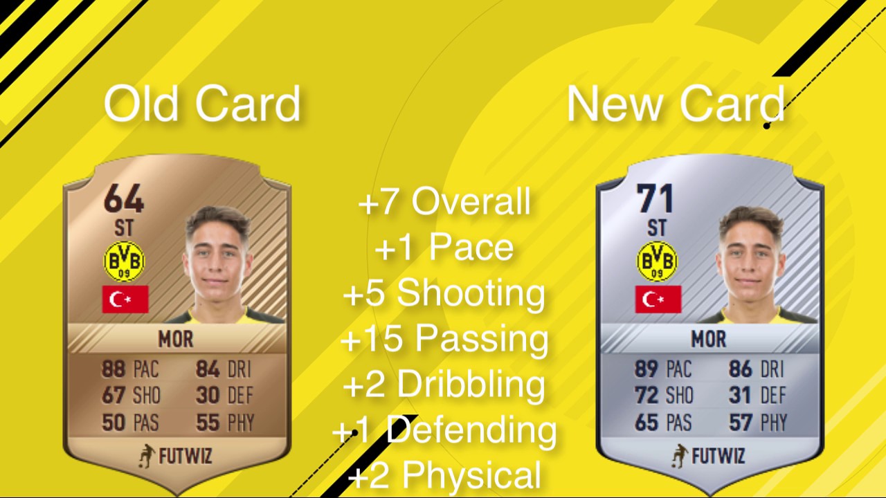 FIFA 17 Top 10 Predicted Winter Upgrades!