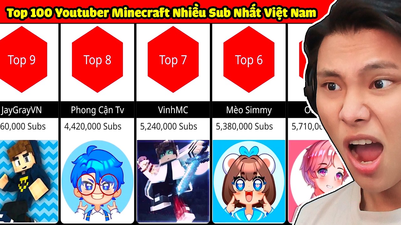 ✅TOP 100 YOUTUBER MINECRAFT VIỆT NAM🤔🇻🇳JAYGRAY REACTION ĐẠI CHIẾN YOUTUBER MC XEM AI NHIỀU SUB NHẤT