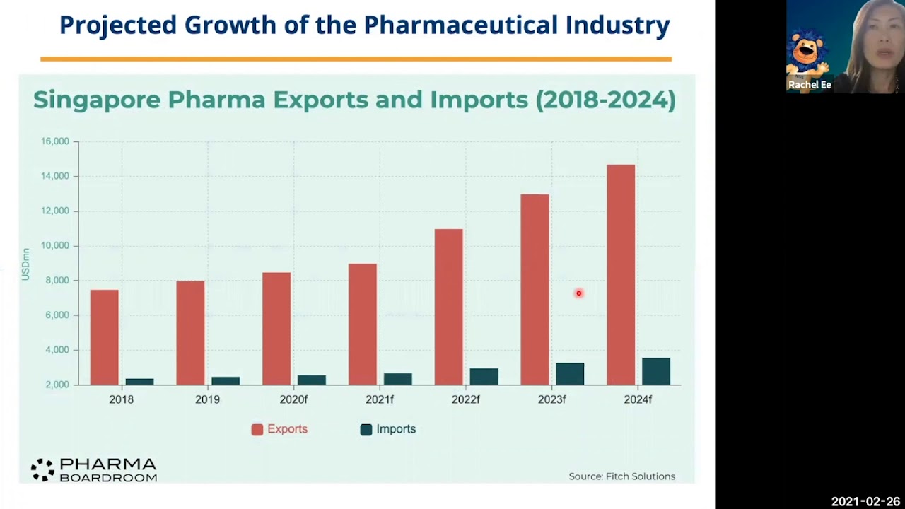 Pharmaceutical Science Programme Talk: CHS NUS Open House 2021
