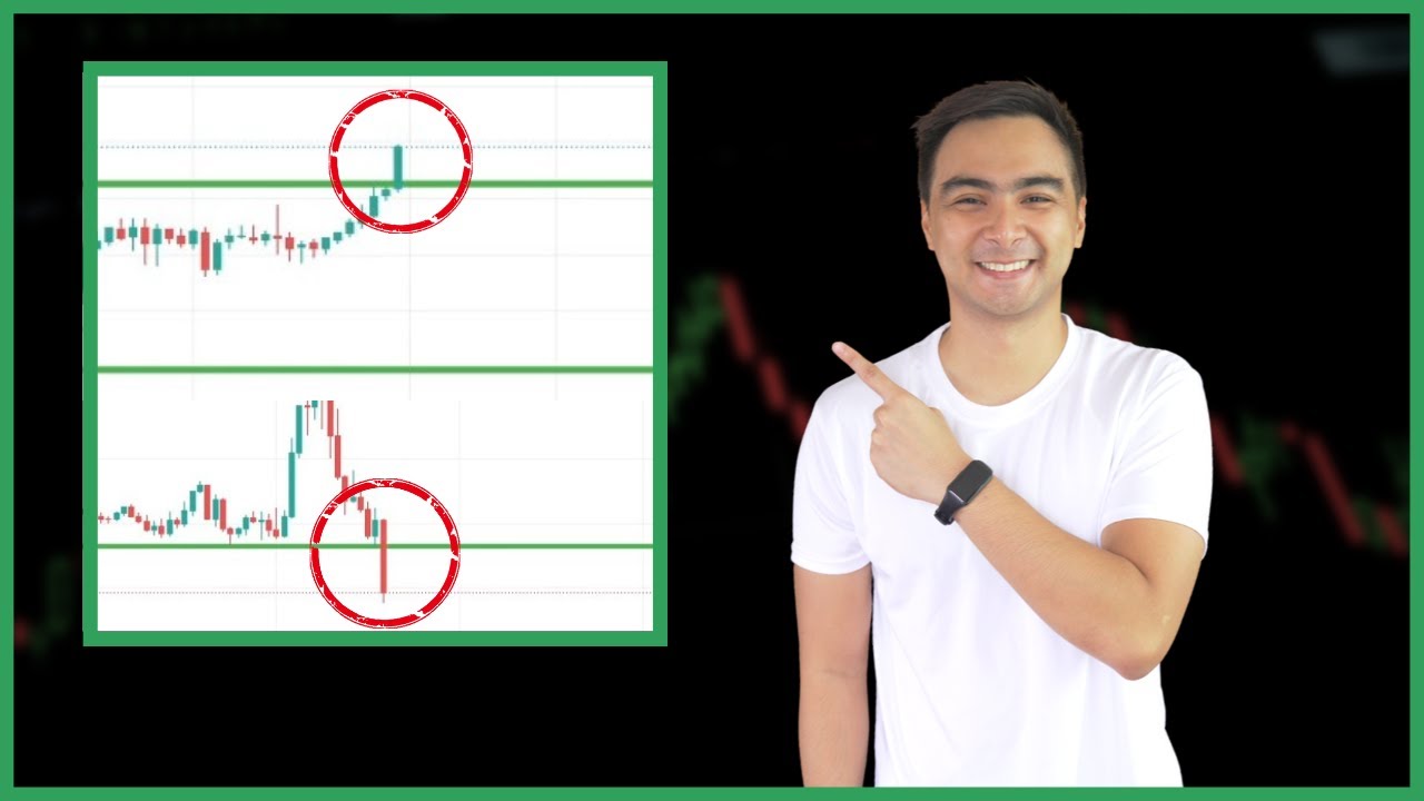 How To Trade Breakouts Of Supports And Resistances
