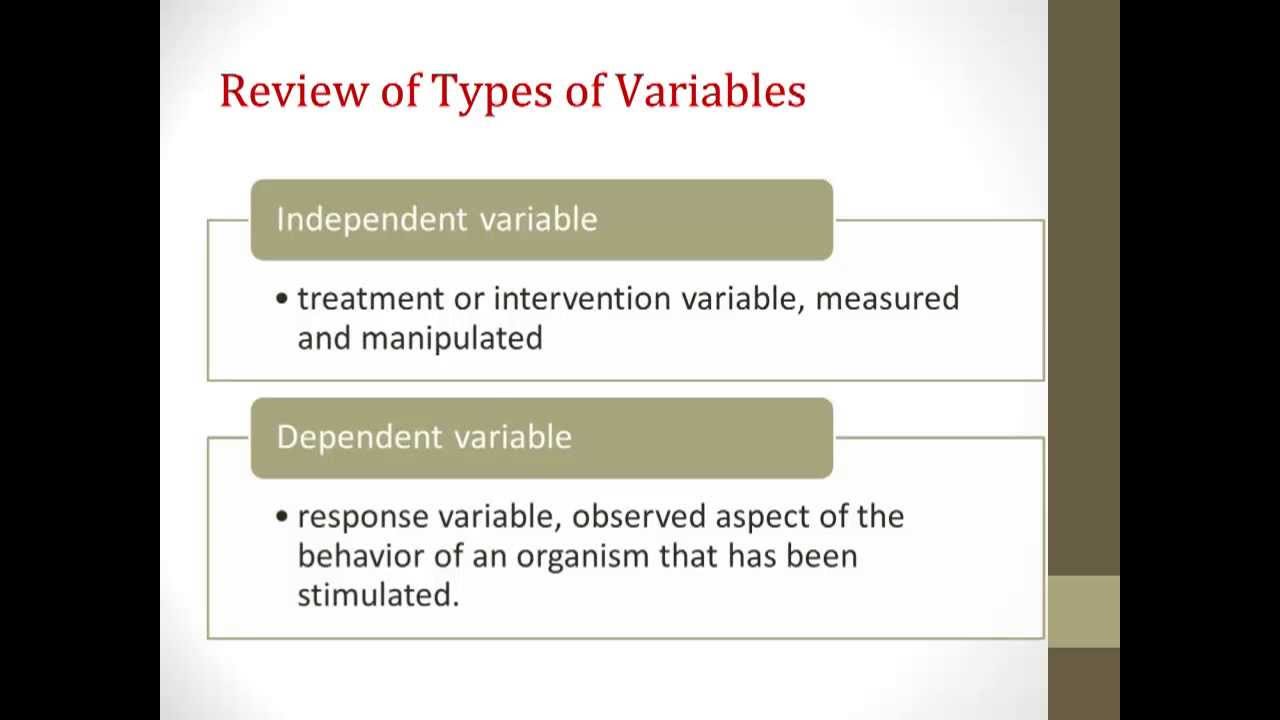 Independent Samples t test