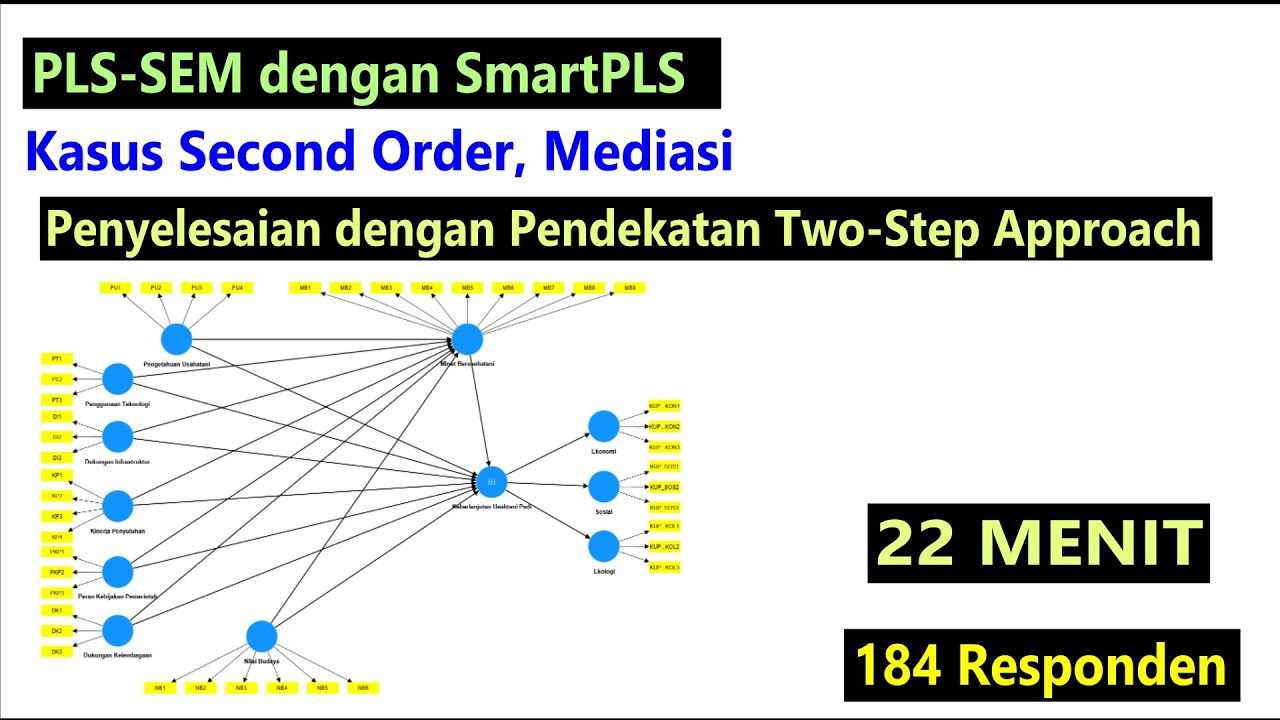 PLS SEM dengan SmartPLS, Second Order Reflektif Reflektif, Two Step Approach