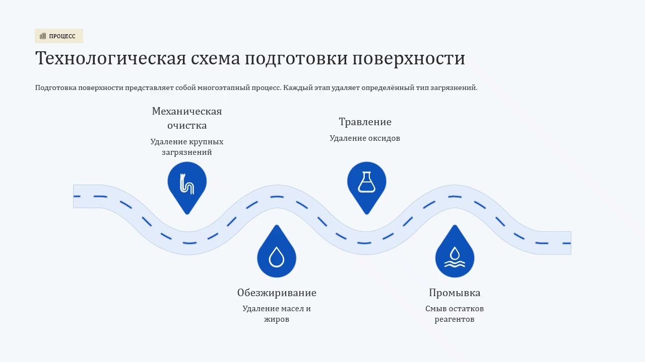 Лекция 3