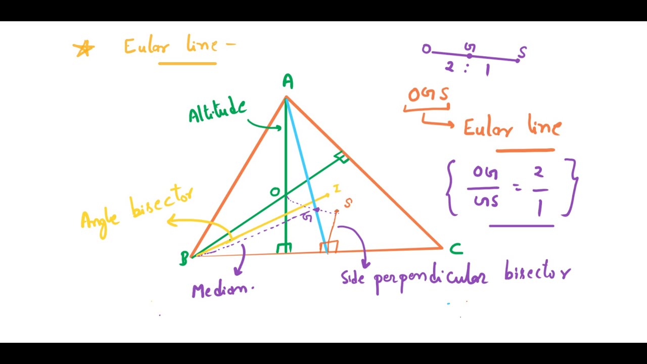 Class - 13 | Geometry (ज्यामिति) | Complete Maths By The Next Topper | SSC CGL, CHSL, MTS | #ssccgl