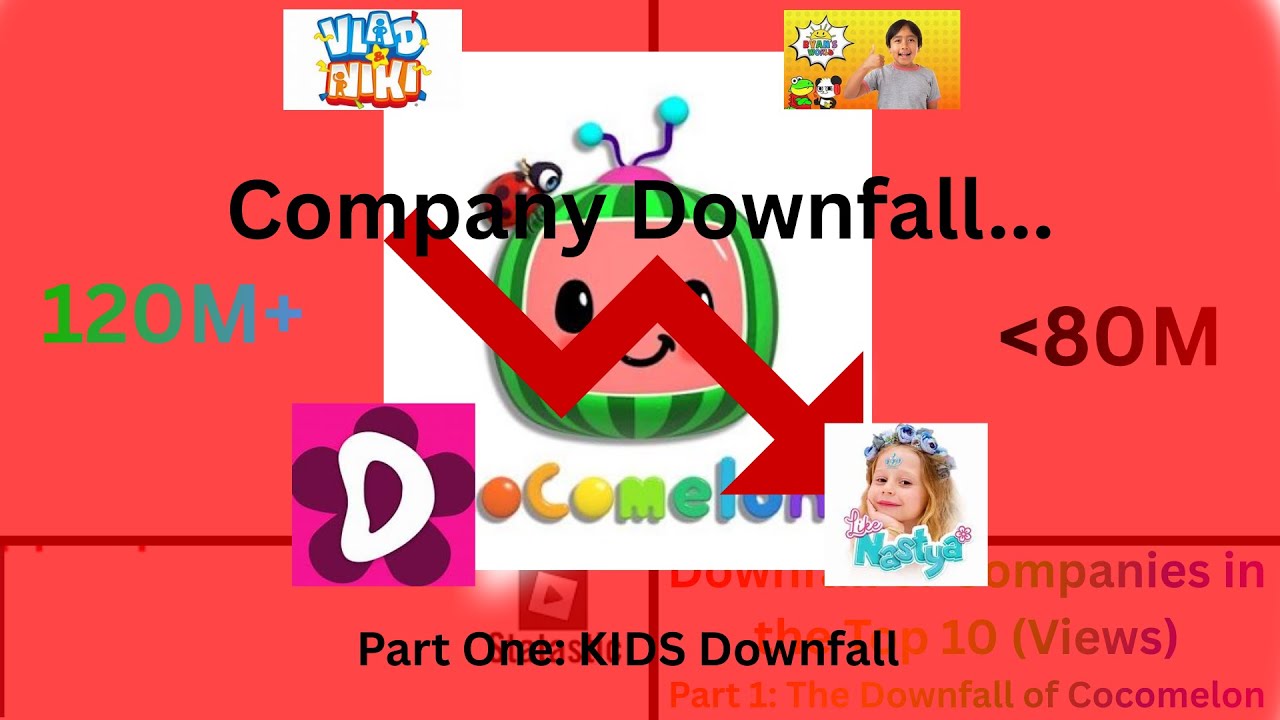 The Downfall of Companies (Part One: Kids Channels) [WawamuStats Style]