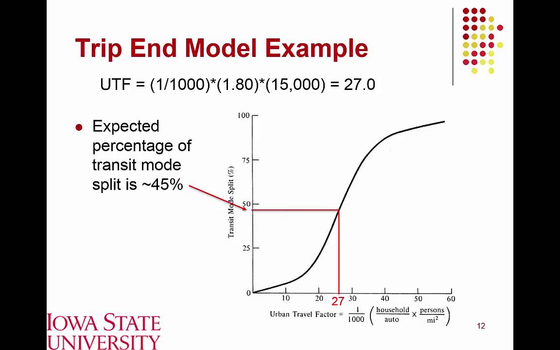 Lecture 03 Mode Choice