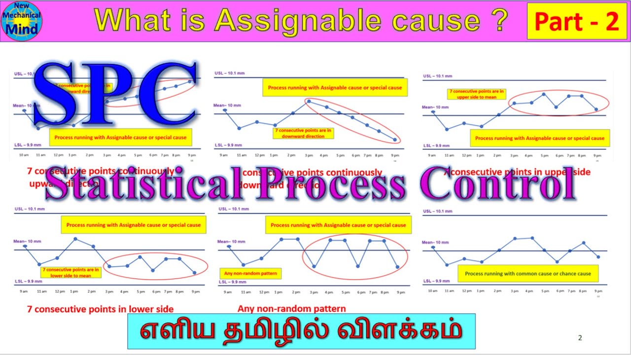 what is SPC | Part - 2 | Statistical Process Control | common cause and special cause| in tamil