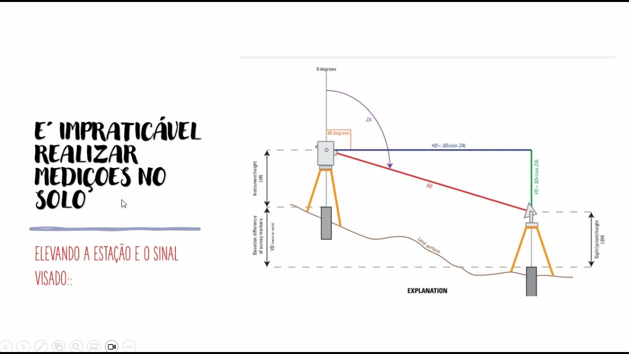 Comentando NBR 13 133- PARTE 5 - Nivelamento Trigonométrico por Visadas Recíprocas e Simultâneas