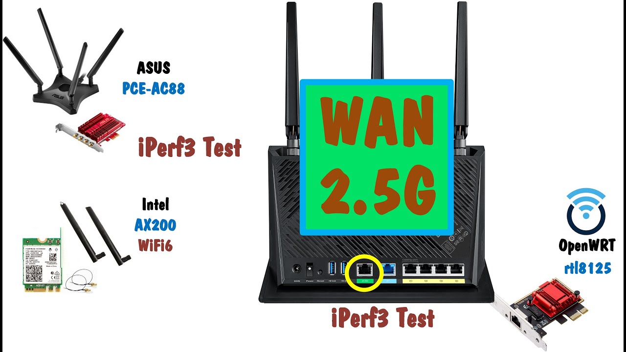 ASUS RT-AX86U 2.5Gbps WANport Performance Tests