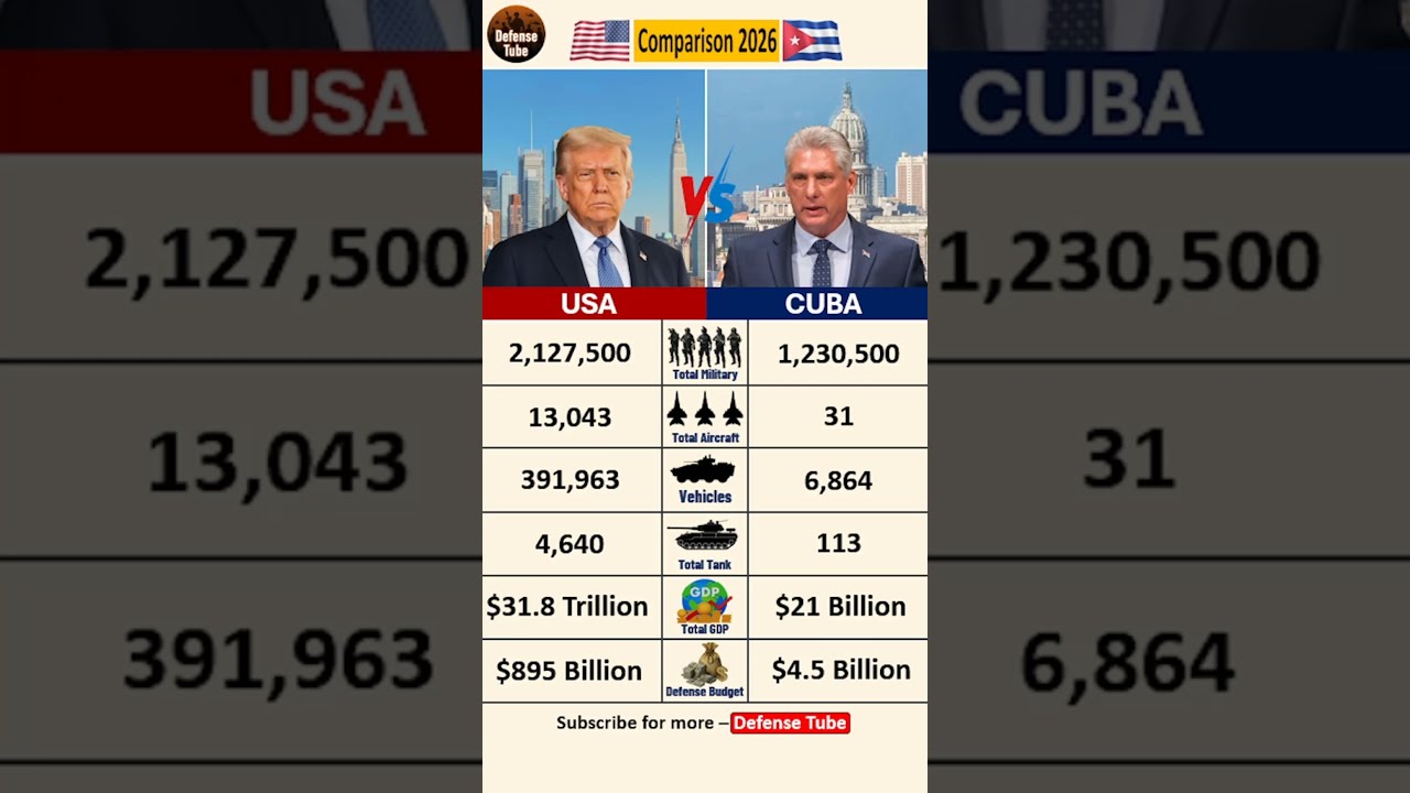 UNITED STATES 🇺🇸 vs CUBA 🇨🇺: The 2026 Caribbean Standoff! ⚔️