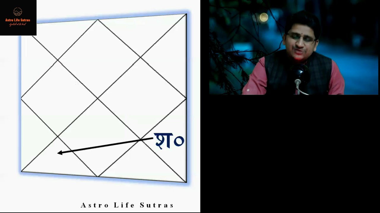 9 घर में शनि (Saturn in 9th house) - Nitin Kashyap