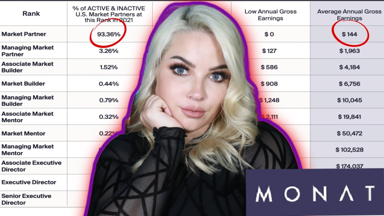 OVER 120,000 LOSE MONEY | 2021 MONAT INCOME DISCLOSURE MONEY BREAKDOWN