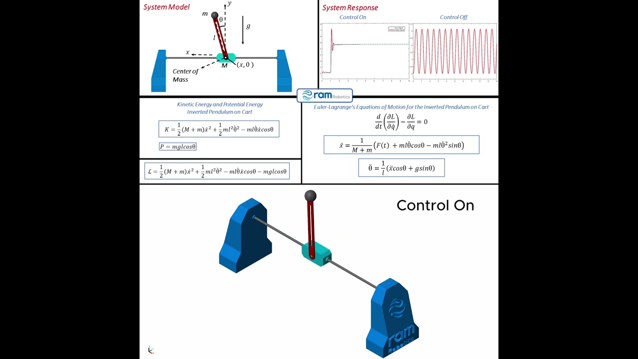 Modeling and Simulation for the Inverted Pendulum on Cart in MATLAB Simulink PID Control #shorts