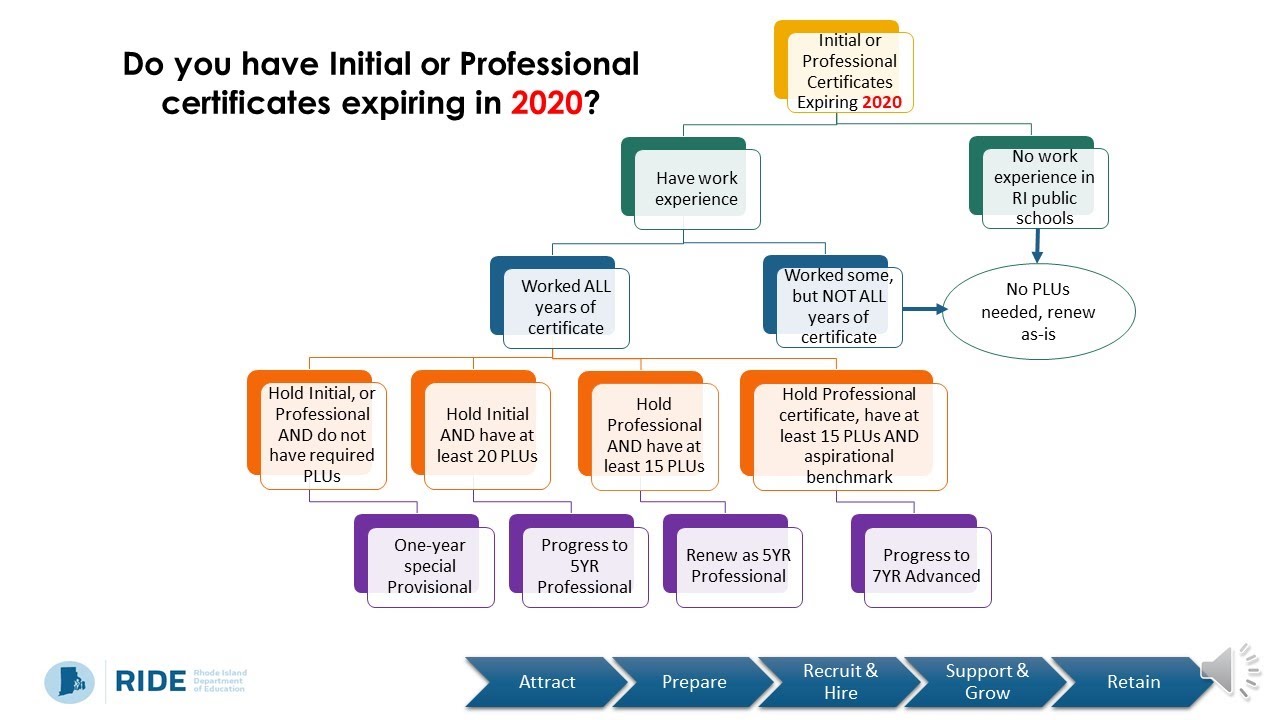 Certificate Renewal 2020