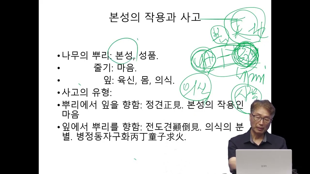 2. 인간의 세 측면과 사고의 두 방향