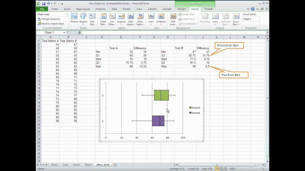 How to Create a Box and Whisker Plot in Excel 2010