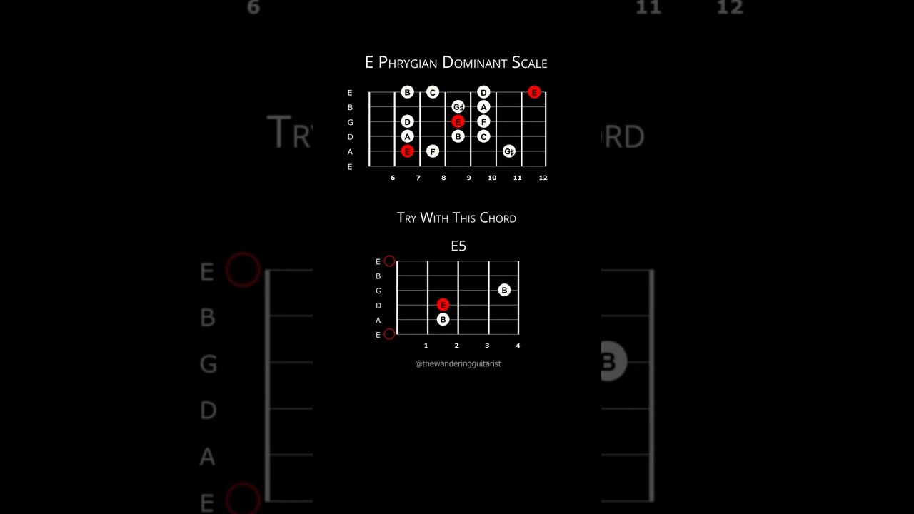 E Phrygian Dominant Scale