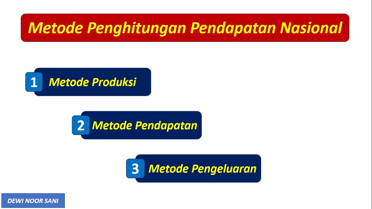 METODE PENGHITUNGAN PENDAPATAN NASIONAL - PENDAPATAN NASIONAL (BAG-2)