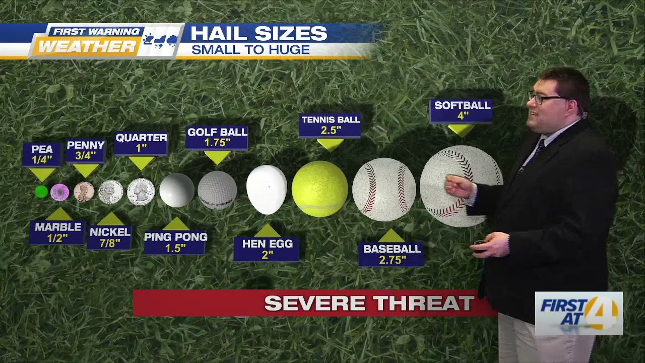 Oh, Hail No!: Trending Weather with Dakota