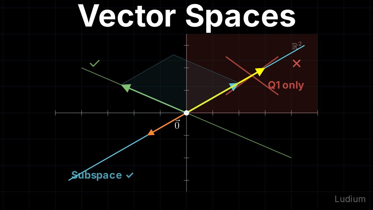 Linear Algebra — 5.3: Vector Spaces and Subspaces