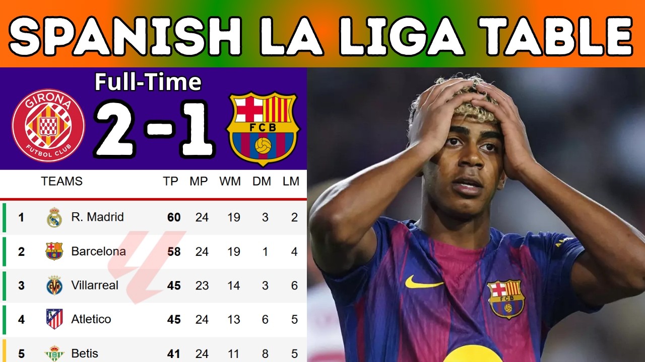 🎯 SPANISH LA LIGA TABLE UPDATED TODAY 2026 | LA LIGA Standings Today 2026 | Season 2025/2026