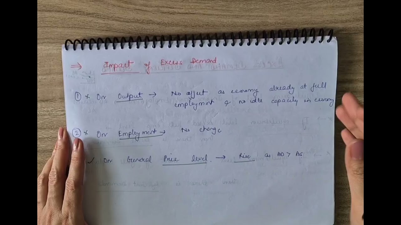Excess Demand | Deficient Demand | Macro Economics | Class 12 @cbse@cuet
