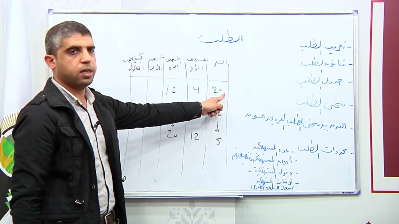 فصل رابع قسم أول نظرية الطلب