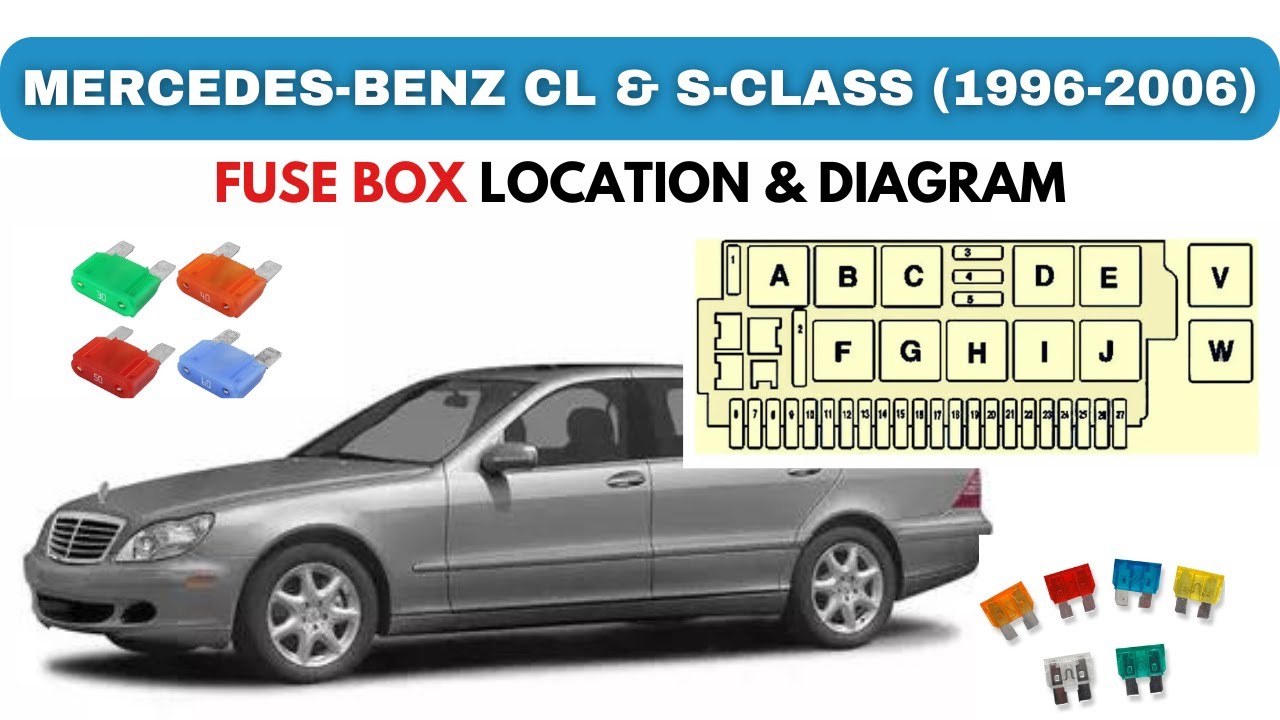 Схема блока предохранителей Mercedes Benz CL и S-класса (1996-2006)