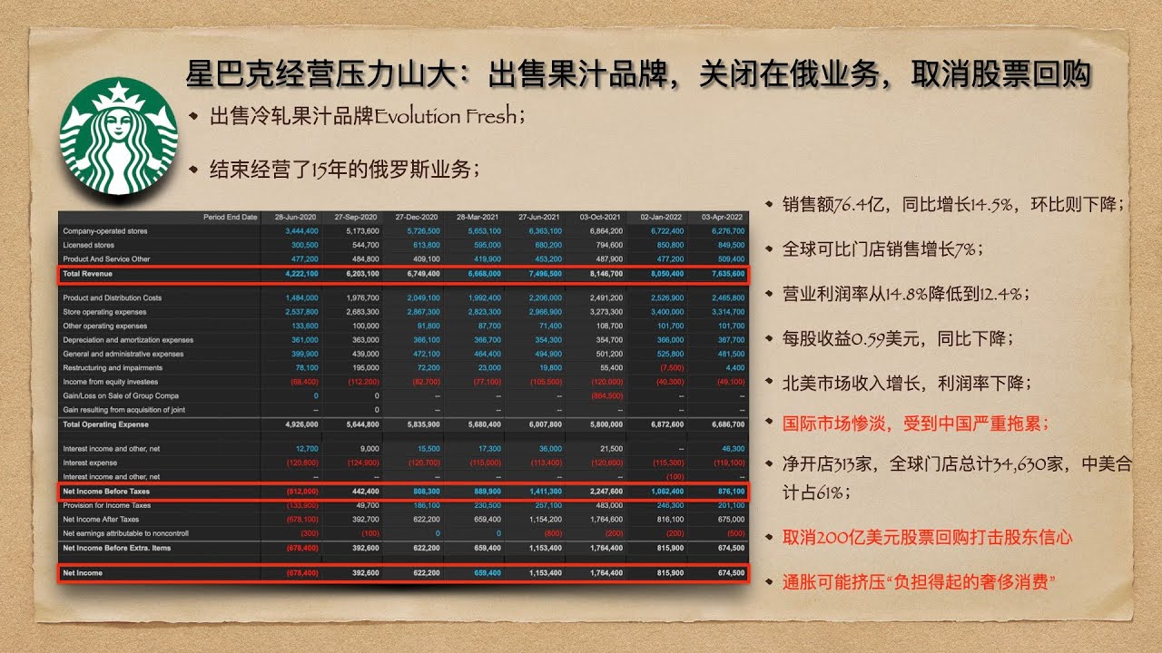 从星巴克出售果汁品牌说起&middot;&middot;&middot;&middot;&middot;&middot;，星巴克公司信息备忘录20220525