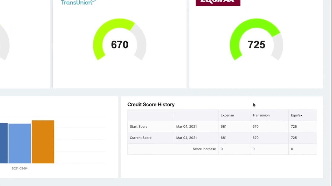 Free DIY Credit Repair Software