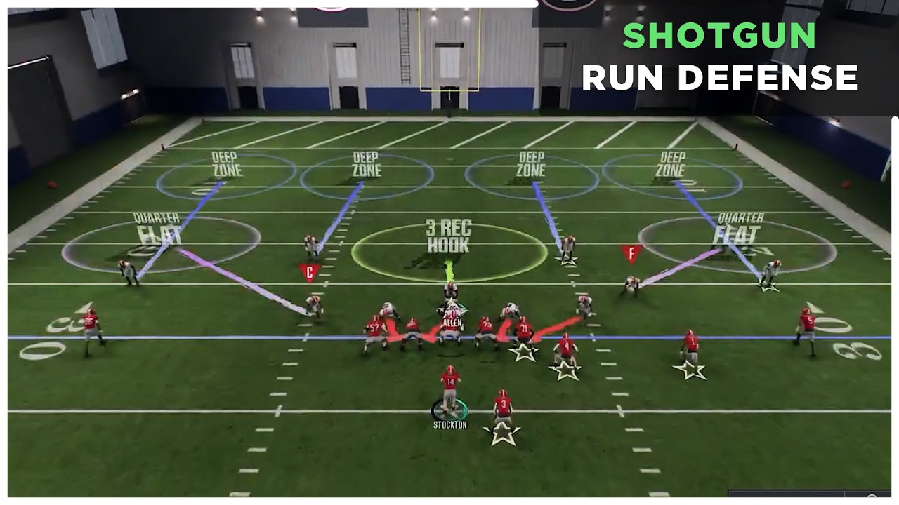 Shotgun Run Defense | College Football 26