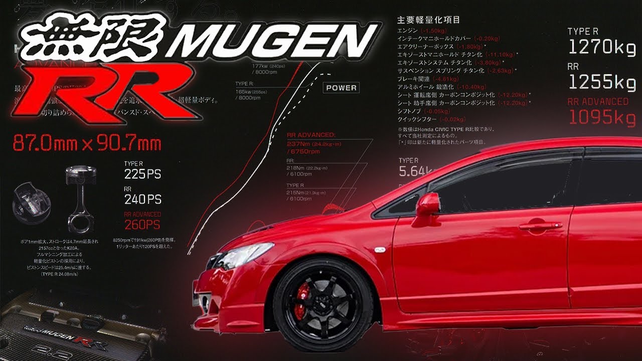 Mugen RR — безумный Honda Civic за $100 тыс.