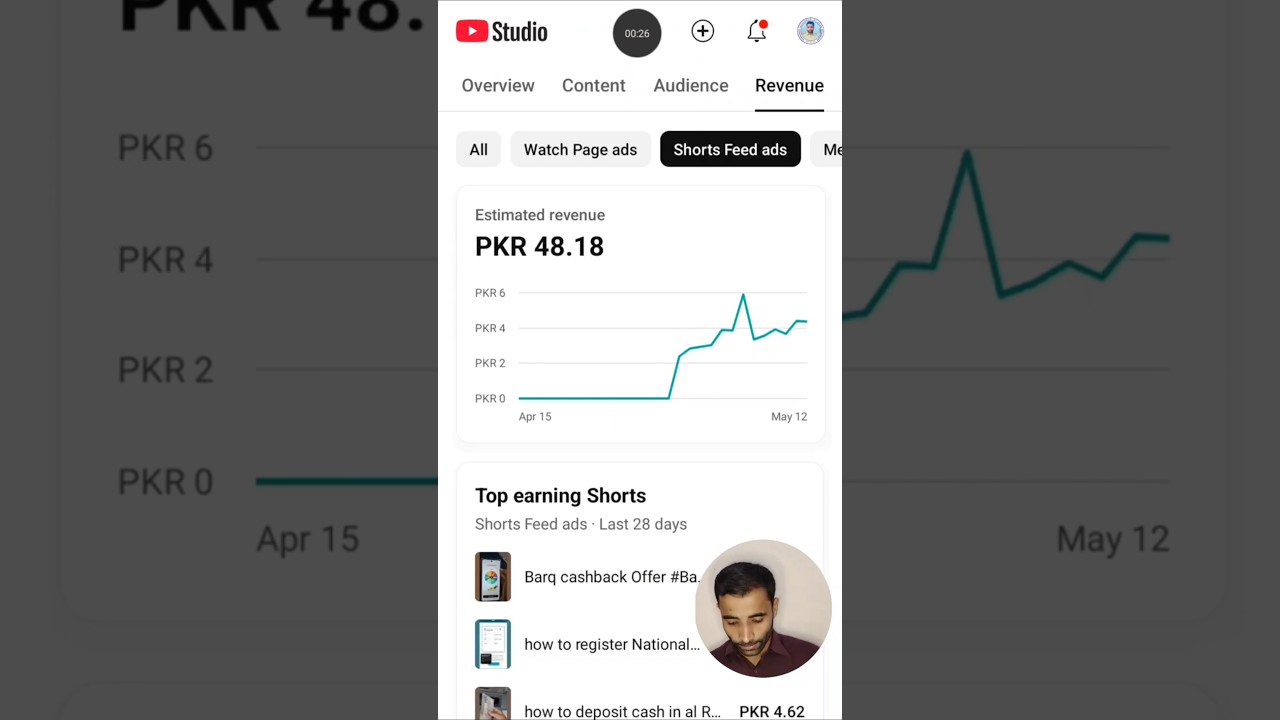 youtube shorts earnings | youtube shorts monetization | youtube shorts earnings 2025 pakistan