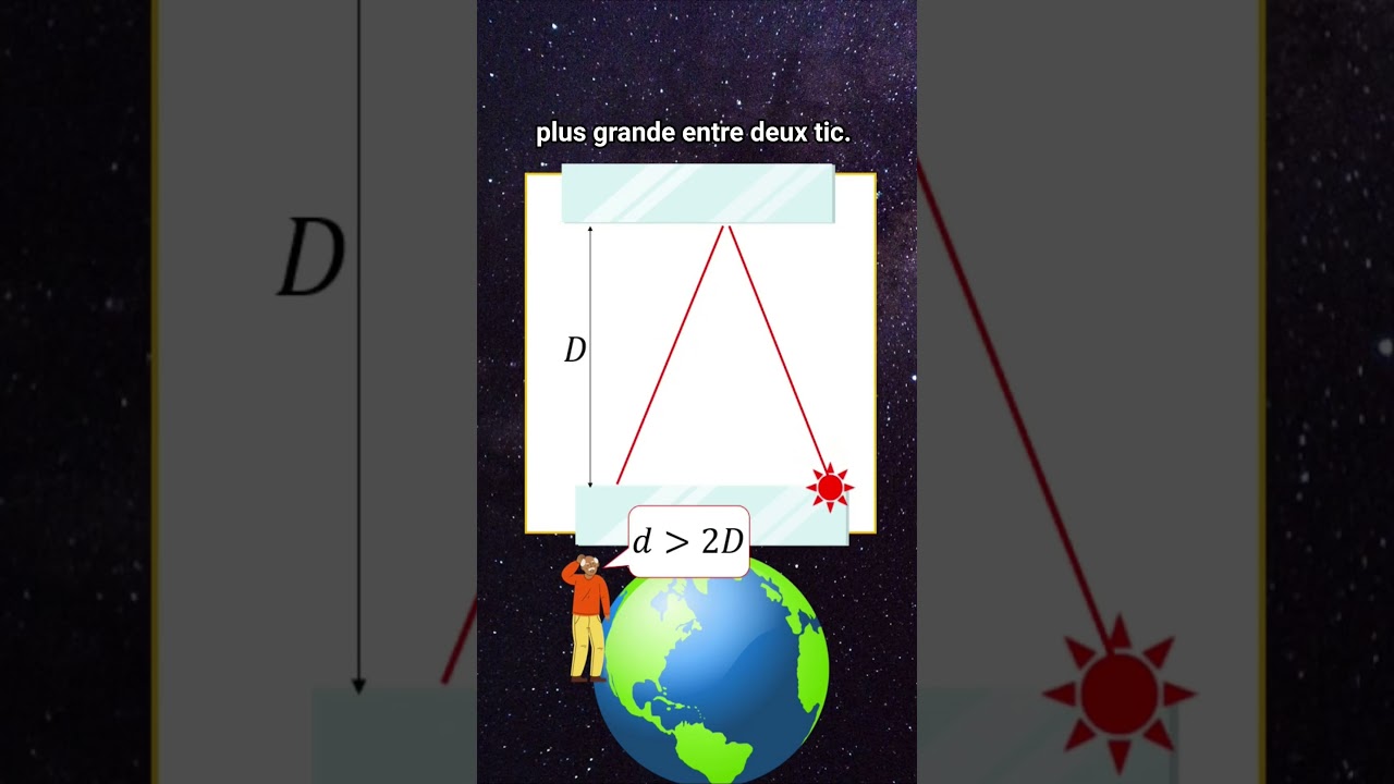 Relativit&eacute; restreinte : cons&eacute;quence 2 : la dilatation des dur&eacute;es
