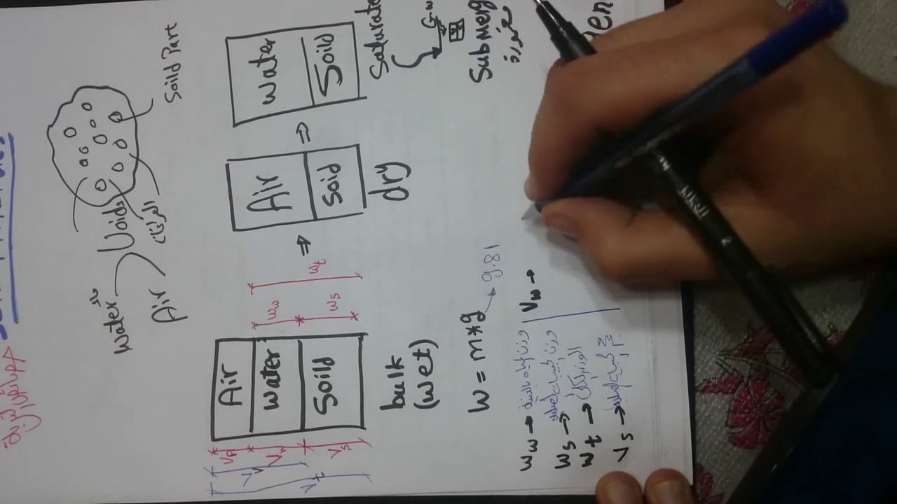 1-soil properties