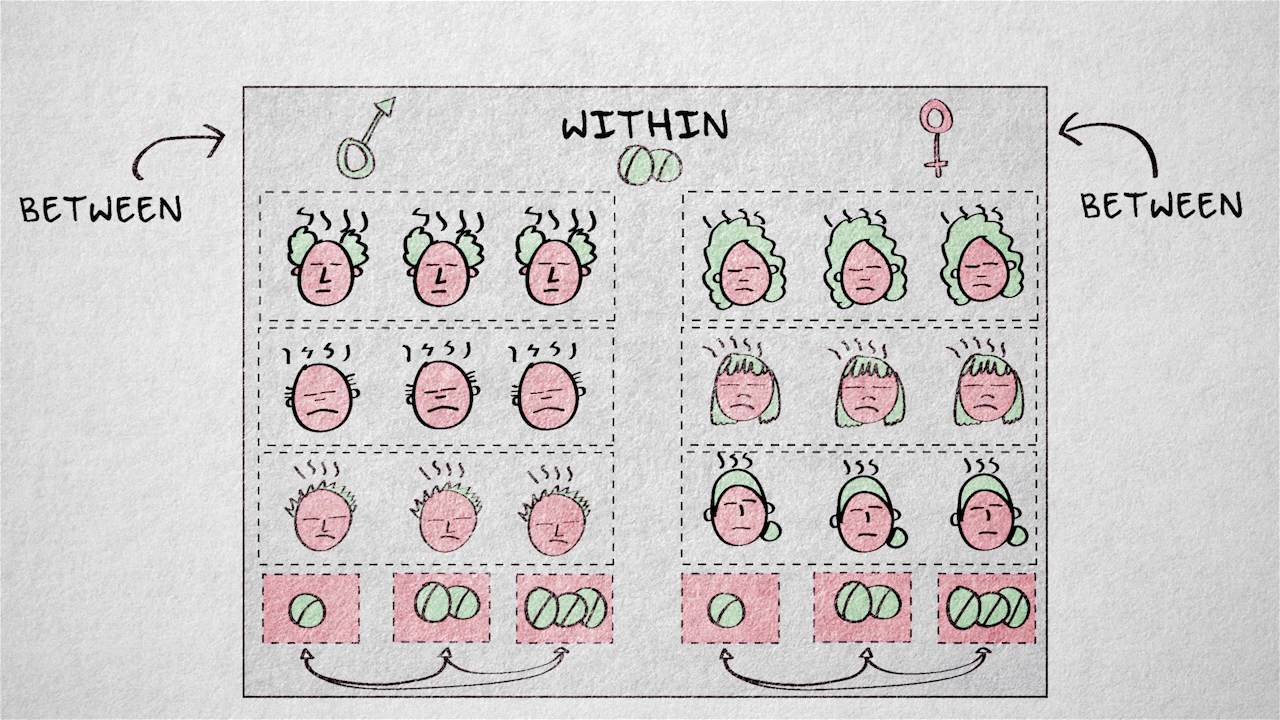 3.3 Повторные измерения | Количественные методы | Исследовательские проекты | UvA