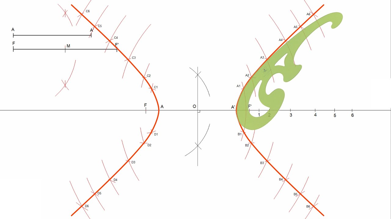 Trazado de una hipérbola dado eje y distancia focal - Método por puntos