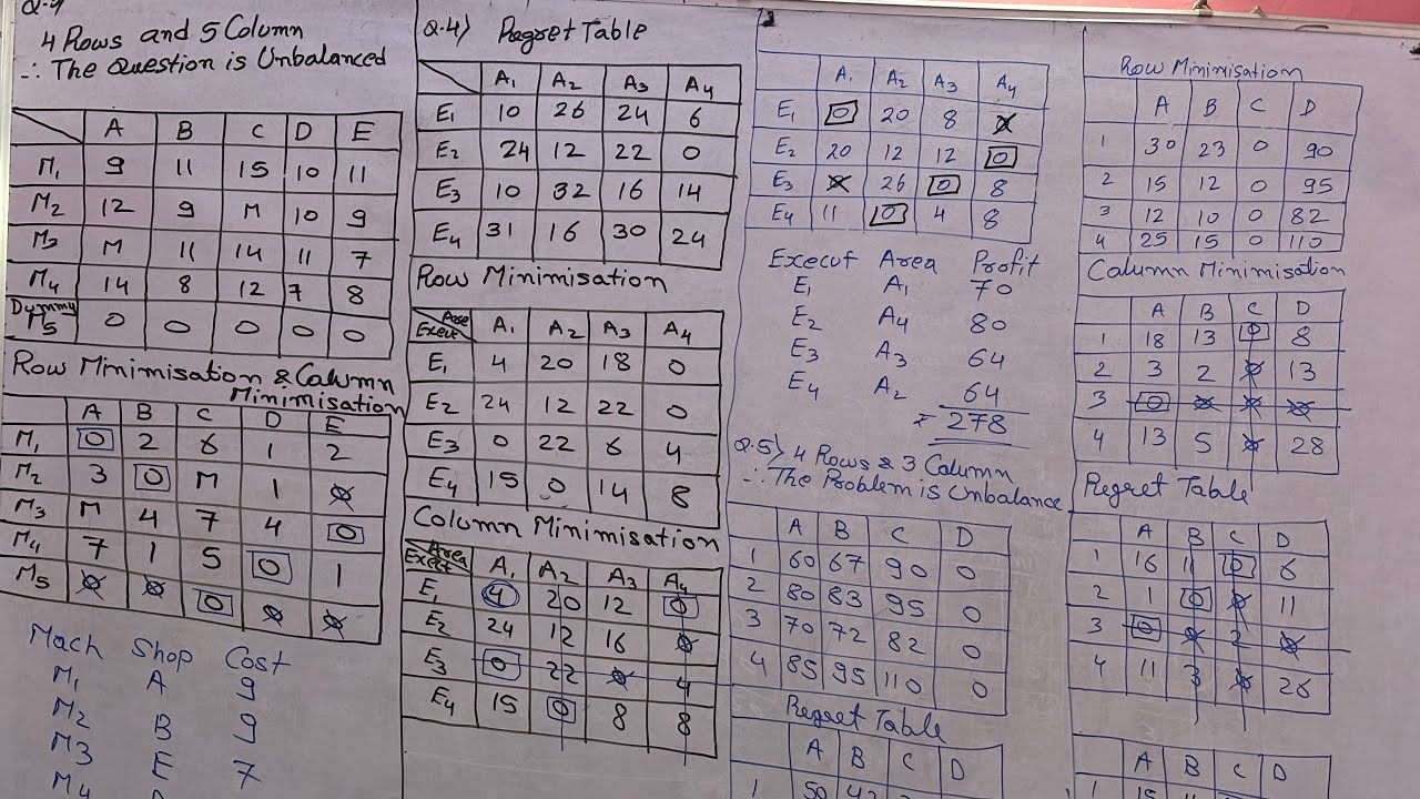 OR Chapter 5 Assignment Problem Exercise for Maximisetion Problem