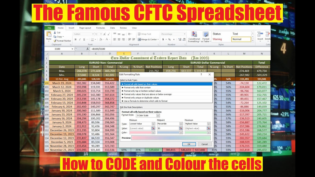 🔥 Электронная таблица отчёта CFTC CoT White Oak FX 📊 &mdash; Как рассчитать и автоматически раскрасить ...