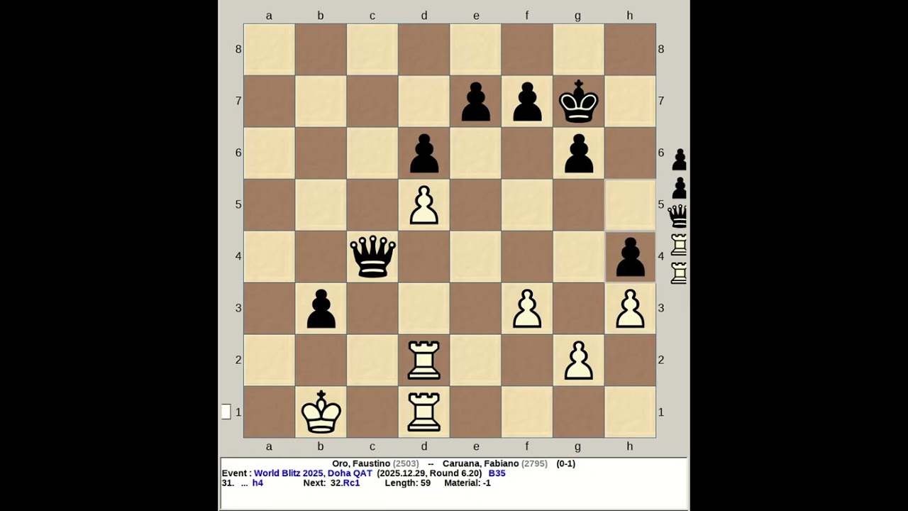 Oro, Faustino vs Caruana, Fabiano | FIDE World Blitz Chess 2025, Doha Qatar
