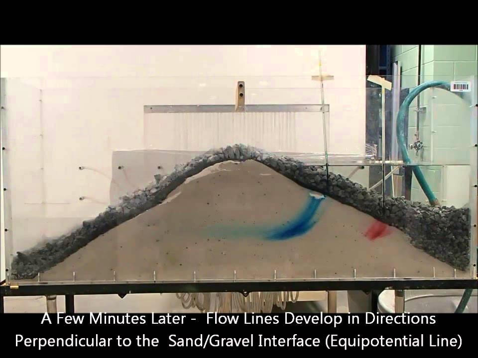 Flow Net Demonstration