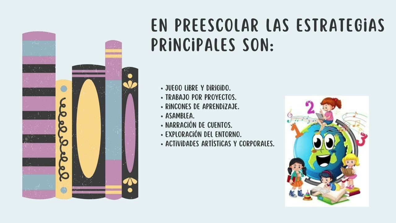 Contenidos, Aprendizaje y Estrategias. 