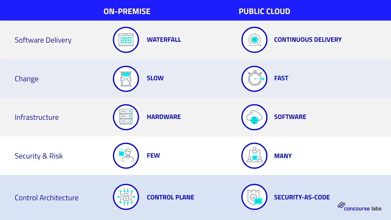 Getting Control of Policy as Code