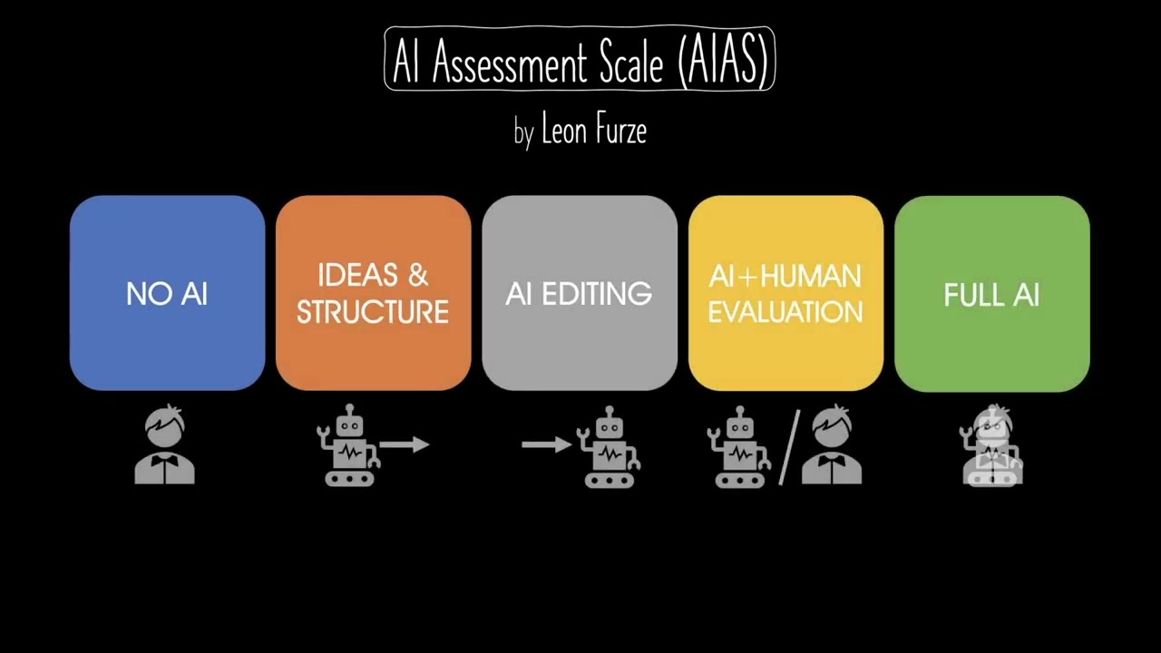 Leon Furze's AI Assessment Scale (AIAS)