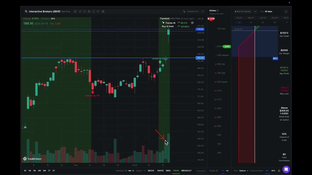 Breakout Indicator