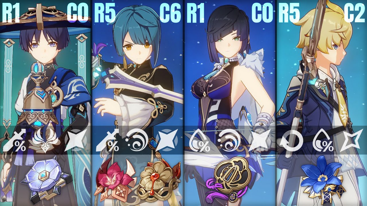 Scara Gatling Gun | +42% ATK SPD | Abyss 12-2-1 | Wanderer Xingqiu Yelan Mika | Genshin Impact
