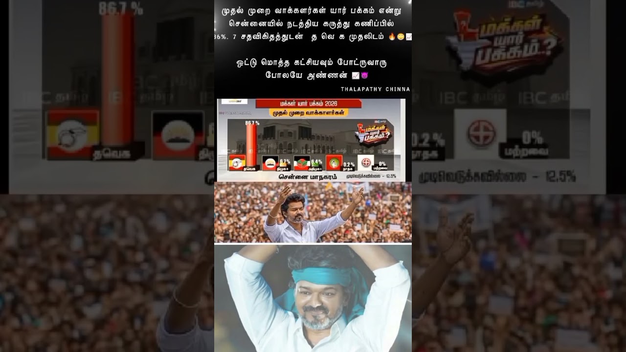 First time voters in which side in the election #vijay #tvk #tvkvijay #shorts #shortvideo #short