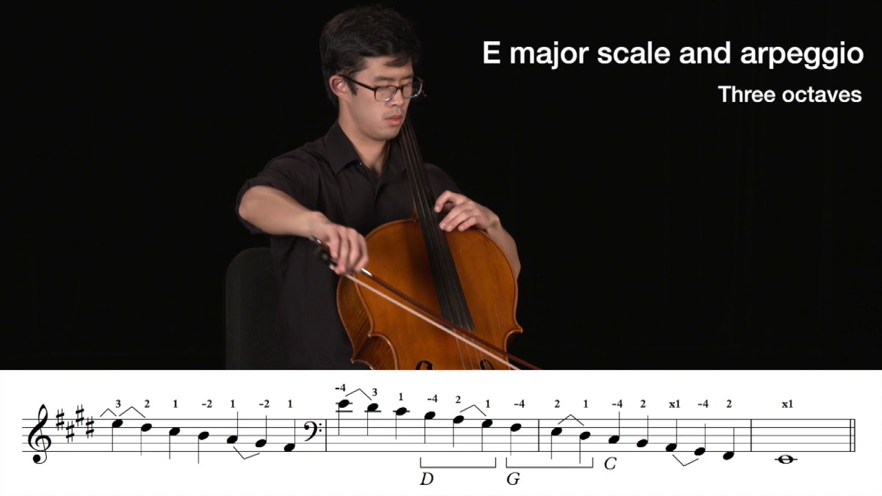 Figure 11.25 Cello Advanced Left Hand Technique